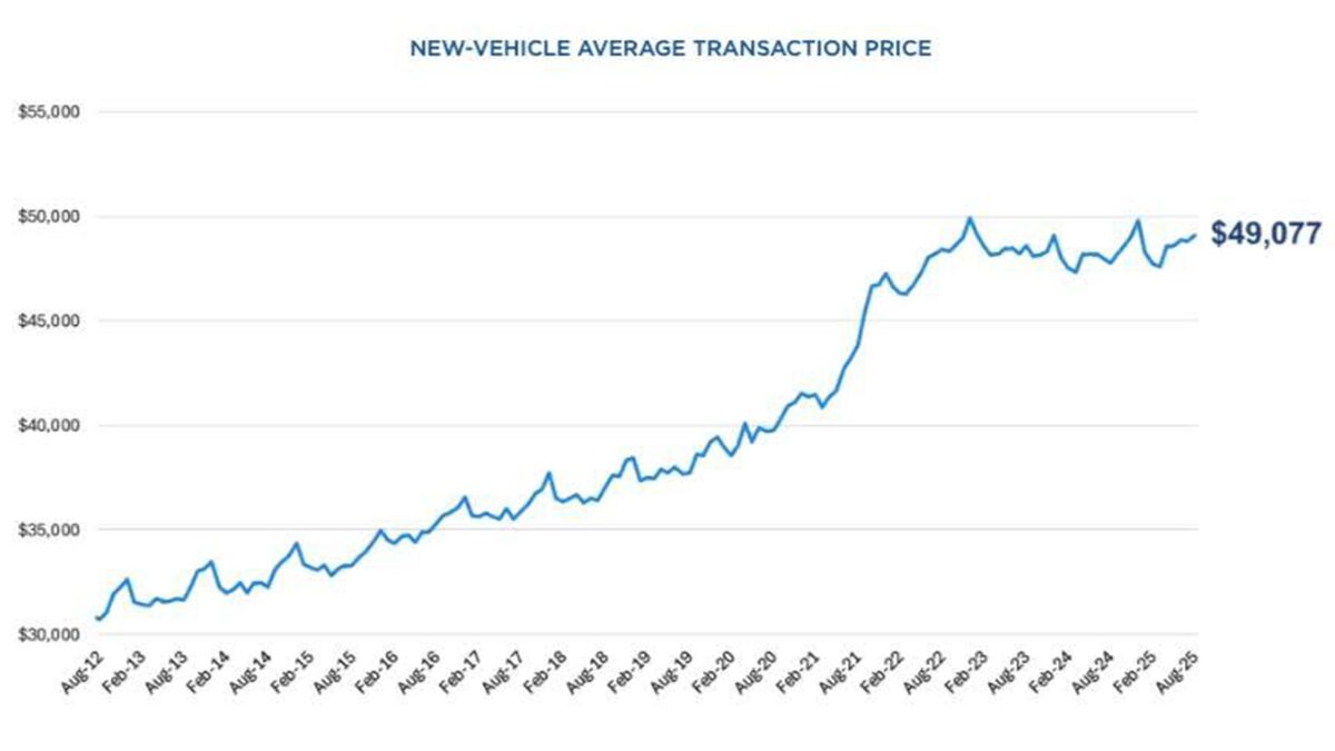 When Will New Car Prices Drop?