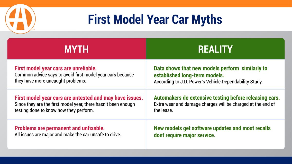 Buying a Car: Should I Avoid the First Model Year?