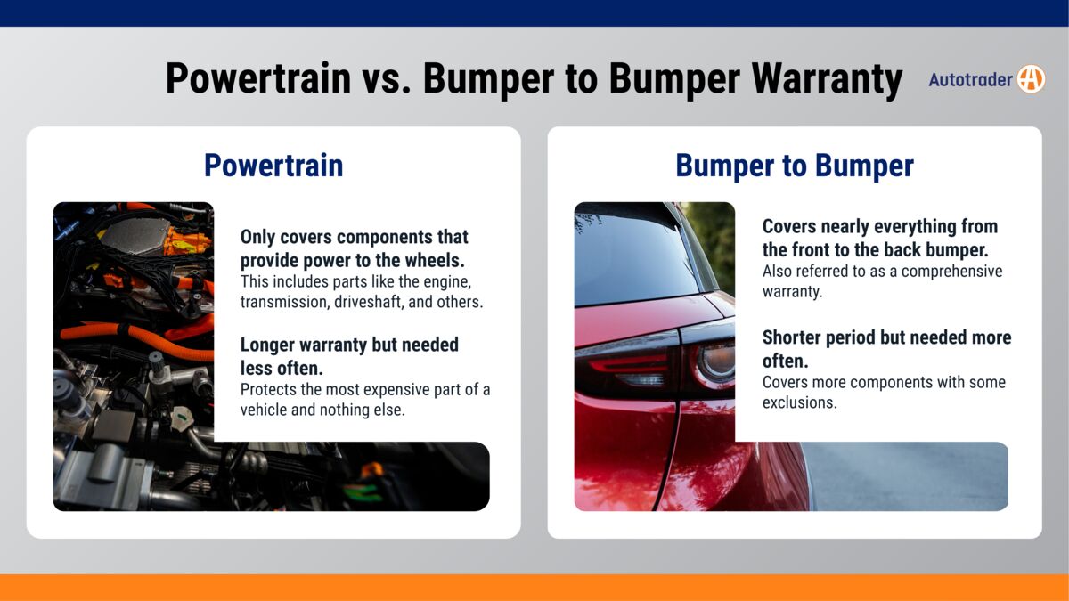 Powertrain Warranty vs. Bumper to Bumper: What Is the Difference?