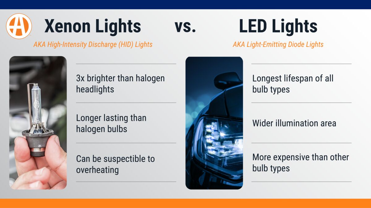Xenon and LED Headlights: What Is the Difference?