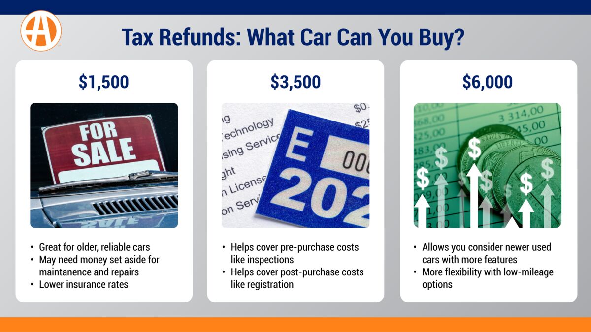Tax refunds: what car can you buy?