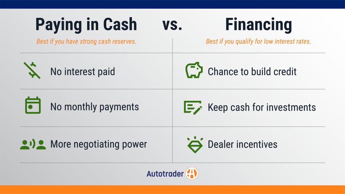 Advantages of paying in cash vs financing a car.