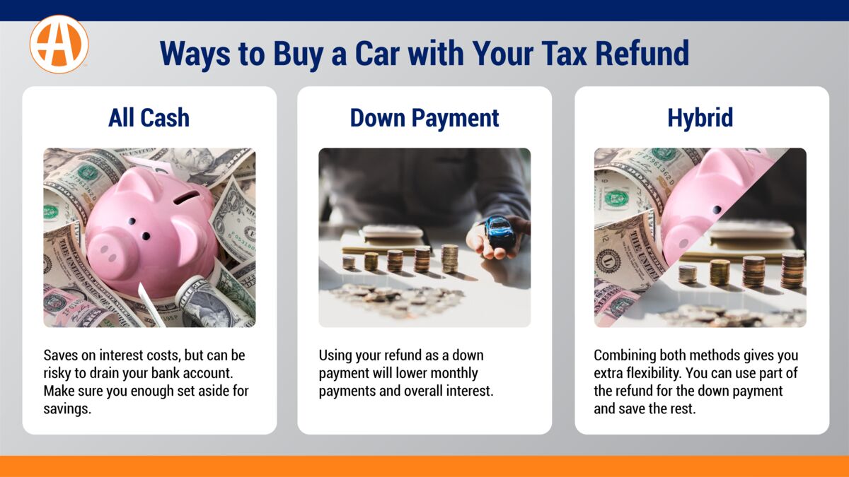 ways to buy a car with your tax refund