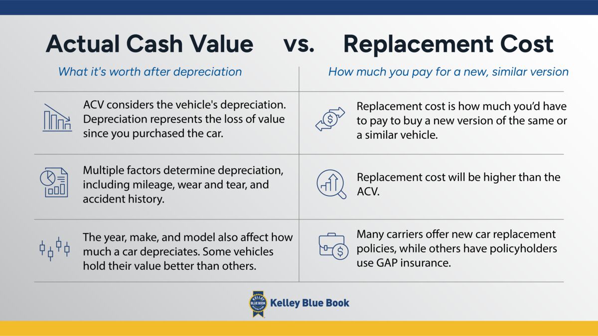 Actual Cash Value: How It Works for Car Insurance