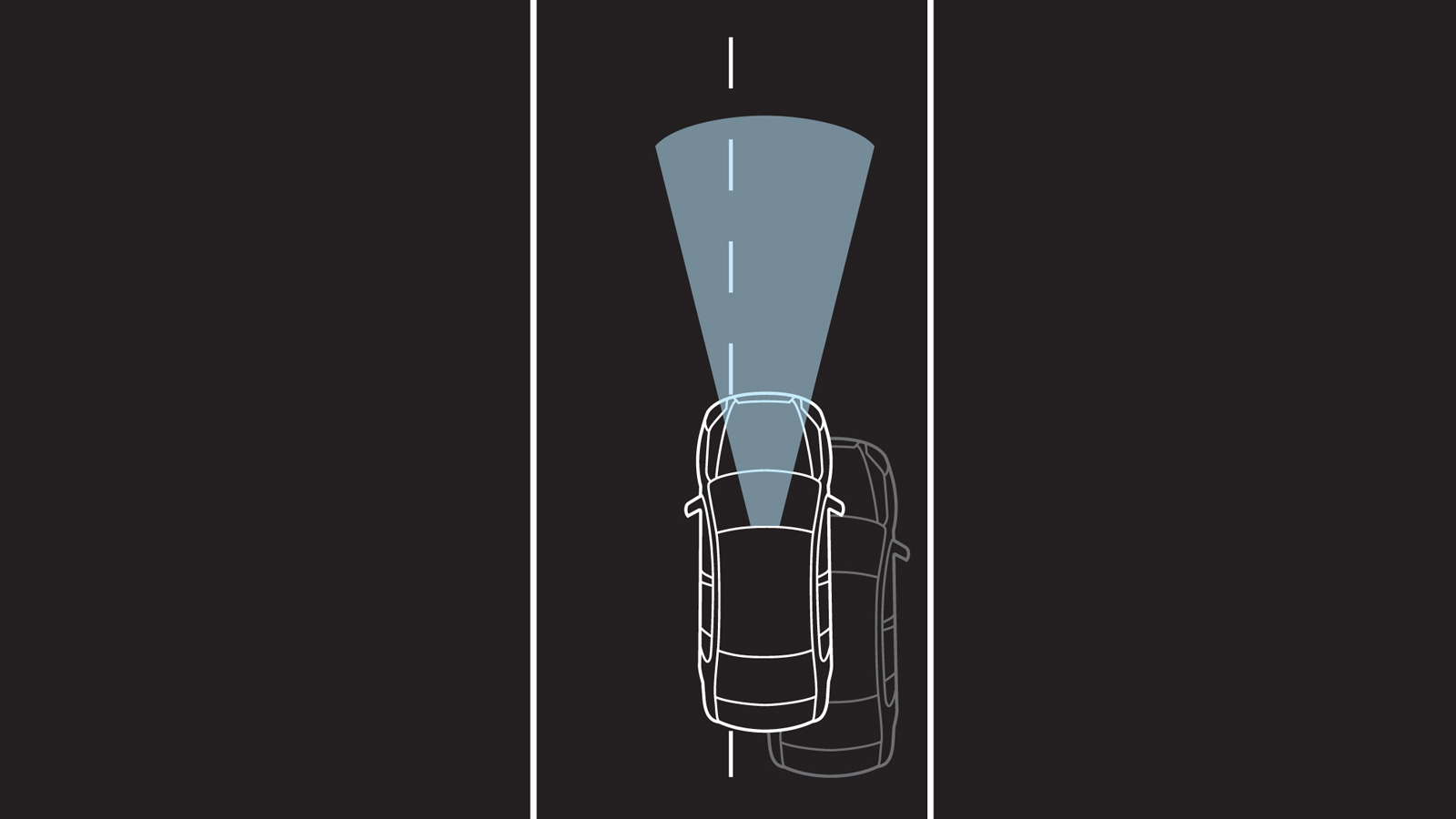 Illustration: a forward-facing camera zone tracks lane markings as a car begins drifting toward the right lane line.
