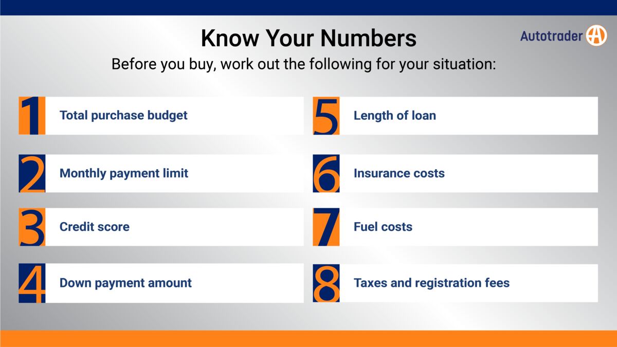 An infographic describing the numbers you need to know for your car-buying budget: total purchase budget, monthly payment limit, credit score, down payment amount, length of loan, insurance costs, fuel costs, taxes, and registration fees.